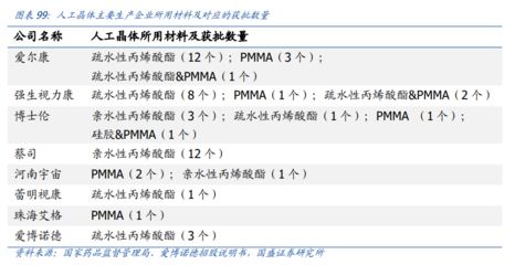 翻遍眼科股,個個都是小茅臺