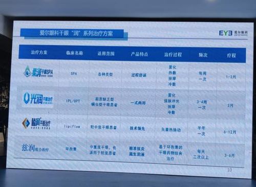 這種眼病,已成為繼近視眼后又一眼健康高發問題